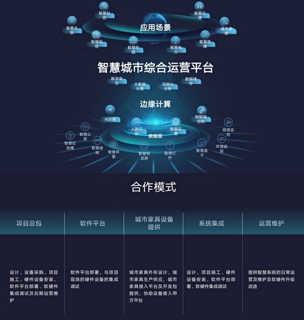 般若之光發(fā)布“1+1+2”系列管家服務(wù)，打造智慧城市“智慧腦”
