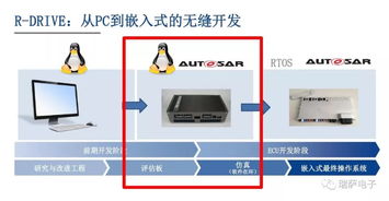 無(wú)人駕駛與高級(jí)輔助駕駛 解決方案、市場(chǎng)風(fēng)向及軟硬件生態(tài)